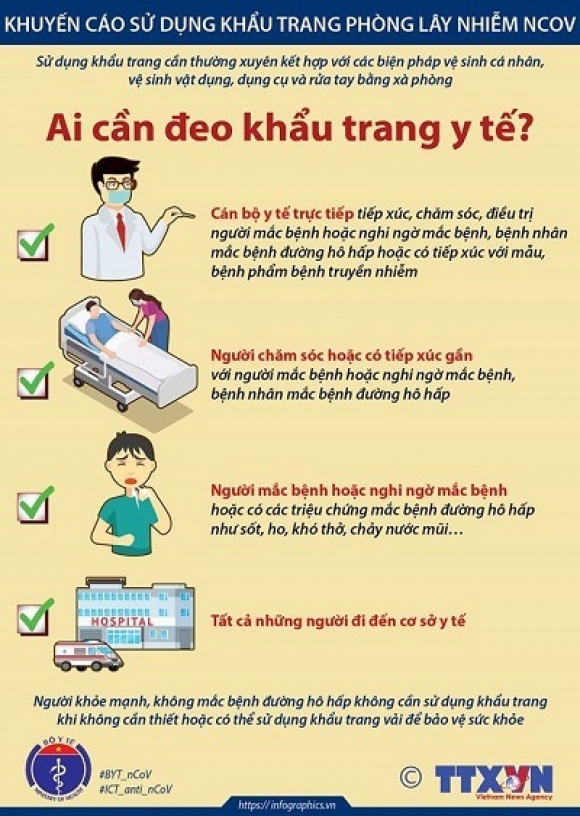KHUYẾN CÁO CÁCH SỬ DỤNG KHẨU TRANG PHÒNG BỆNH CORONA